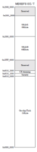 MB9BF618T}bv