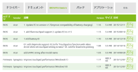 BIOS/Firmware